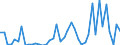 Indikator: Krankenversicherungen (Solvency I und II) / Aktiva - Geldmarktfondsanteile / Alle Laufzeiten / Luxemburg / Monetäre Finanzinstitute / Bestände