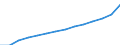 ESSPROS-expenditure: Social protection benefits / ESSPROS-category of schemes: All schemes / ESSPROS-function: All functions / Geopolitical entity (reporting): European Union - 27 countries (from 2020)