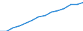 ESSOSS-Ausgaben: Sozialschutzleistungen / ESSOSS-Systemkategorie: Alle Systeme / ESSOSS-Funktion: Alle Funktionen / Geopolitische Meldeeinheit: Europäische Union - 27 Länder (2007-2013)