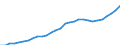 ESSPROS-expenditure: Social protection benefits / ESSPROS-category of schemes: All schemes / ESSPROS-function: All functions / Geopolitical entity (reporting): Czechia