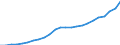 ESSPROS-expenditure: Social protection benefits / ESSPROS-category of schemes: All schemes / ESSPROS-function: All functions / Geopolitical entity (reporting): Estonia