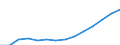 ESSOSS-Ausgaben: Sozialschutzleistungen / ESSOSS-Systemkategorie: Alle Systeme / ESSOSS-Funktion: Alle Funktionen / Geopolitische Meldeeinheit: Kroatien