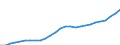 ESSPROS-expenditure: Social protection benefits / ESSPROS-category of schemes: All schemes / ESSPROS-function: All functions / Geopolitical entity (reporting): Latvia