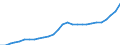 ESSPROS-expenditure: Social protection benefits / ESSPROS-category of schemes: All schemes / ESSPROS-function: All functions / Geopolitical entity (reporting): Lithuania