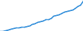 ESSOSS-Ausgaben: Sozialschutzleistungen / ESSOSS-Systemkategorie: Alle Systeme / ESSOSS-Funktion: Alle Funktionen / Geopolitische Meldeeinheit: Luxemburg