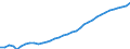 ESSOSS-Ausgaben: Sozialschutzleistungen / ESSOSS-Systemkategorie: Alle Systeme / ESSOSS-Funktion: Alle Funktionen / Geopolitische Meldeeinheit: Finnland