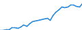 ESSPROS-expenditure: Social protection benefits / ESSPROS-category of schemes: All schemes / ESSPROS-function: All functions / Geopolitical entity (reporting): Sweden