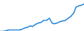 ESSPROS-expenditure: Social protection benefits / ESSPROS-category of schemes: All schemes / ESSPROS-function: All functions / Geopolitical entity (reporting): Iceland