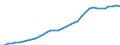 ESSPROS-expenditure: Social protection benefits / ESSPROS-category of schemes: All schemes / ESSPROS-function: All functions / Geopolitical entity (reporting): Norway