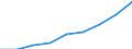 ESSPROS-expenditure: Social protection benefits / ESSPROS-category of schemes: All schemes / ESSPROS-function: All functions / Geopolitical entity (reporting): Bosnia and Herzegovina