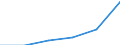 ESSOSS-Ausgaben: Sozialschutzleistungen / ESSOSS-Systemkategorie: Alle Systeme / ESSOSS-Funktion: Alle Funktionen / Geopolitische Meldeeinheit: Montenegro