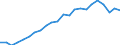 ESSOSS-Ausgaben: Sozialschutzleistungen / ESSOSS-Systemkategorie: Alle Systeme / ESSOSS-Funktion: Alle Funktionen / Geopolitische Meldeeinheit: Türkei