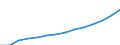 ESSPROS-expenditure: Social protection benefits / ESSPROS-category of schemes: All schemes / ESSPROS-function: Sickness/Health care / Geopolitical entity (reporting): European Union - 27 countries (from 2020)