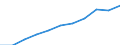 ESSOSS-Ausgaben: Sozialschutzleistungen / ESSOSS-Systemkategorie: Alle Systeme / ESSOSS-Funktion: Krankheit/Gesundheitsversorgung / Geopolitische Meldeeinheit: Europäische Union - 28 Länder (2013-2020)