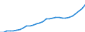 ESSPROS-expenditure: Social protection benefits / ESSPROS-category of schemes: All schemes / ESSPROS-function: Sickness/Health care / Geopolitical entity (reporting): Czechia