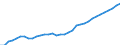 ESSPROS-expenditure: Social protection benefits / ESSPROS-category of schemes: All schemes / ESSPROS-function: Sickness/Health care / Geopolitical entity (reporting): Germany