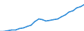 ESSPROS-expenditure: Social protection benefits / ESSPROS-category of schemes: All schemes / ESSPROS-function: Sickness/Health care / Geopolitical entity (reporting): Estonia