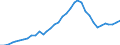 ESSOSS-Ausgaben: Sozialschutzleistungen / ESSOSS-Systemkategorie: Alle Systeme / ESSOSS-Funktion: Krankheit/Gesundheitsversorgung / Geopolitische Meldeeinheit: Griechenland