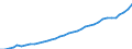 ESSOSS-Ausgaben: Sozialschutzleistungen / ESSOSS-Systemkategorie: Alle Systeme / ESSOSS-Funktion: Krankheit/Gesundheitsversorgung / Geopolitische Meldeeinheit: Luxemburg