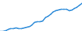 ESSOSS-Ausgaben: Sozialschutzleistungen / ESSOSS-Systemkategorie: Alle Systeme / ESSOSS-Funktion: Krankheit/Gesundheitsversorgung / Geopolitische Meldeeinheit: Niederlande