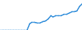 ESSPROS-expenditure: Social protection benefits / ESSPROS-category of schemes: All schemes / ESSPROS-function: Sickness/Health care / Geopolitical entity (reporting): Poland