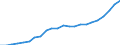 ESSPROS-expenditure: Social protection benefits / ESSPROS-category of schemes: All schemes / ESSPROS-function: Sickness/Health care / Geopolitical entity (reporting): Romania