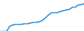 ESSPROS-expenditure: Social protection benefits / ESSPROS-category of schemes: All schemes / ESSPROS-function: Sickness/Health care / Geopolitical entity (reporting): Slovakia