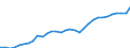 ESSPROS-expenditure: Social protection benefits / ESSPROS-category of schemes: All schemes / ESSPROS-function: Sickness/Health care / Geopolitical entity (reporting): Sweden