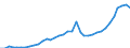 ESSOSS-Ausgaben: Sozialschutzleistungen / ESSOSS-Systemkategorie: Alle Systeme / ESSOSS-Funktion: Krankheit/Gesundheitsversorgung / Geopolitische Meldeeinheit: Island