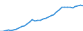 ESSPROS-expenditure: Social protection benefits / ESSPROS-category of schemes: All schemes / ESSPROS-function: Sickness/Health care / Geopolitical entity (reporting): Norway