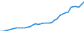 ESSOSS-Ausgaben: Sozialschutzleistungen / ESSOSS-Systemkategorie: Alle Systeme / ESSOSS-Funktion: Krankheit/Gesundheitsversorgung / Geopolitische Meldeeinheit: Schweiz