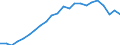 ESSPROS-expenditure: Social protection benefits / ESSPROS-category of schemes: All schemes / ESSPROS-function: Sickness/Health care / Geopolitical entity (reporting): Türkiye