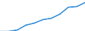 ESSOSS-Ausgaben: Sozialschutzleistungen / ESSOSS-Systemkategorie: Alle Systeme / ESSOSS-Funktion: Invalidität/Gebrechen / Geopolitische Meldeeinheit: Europäische Union - 28 Länder (2013-2020)