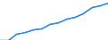 ESSOSS-Ausgaben: Sozialschutzleistungen / ESSOSS-Systemkategorie: Alle Systeme / ESSOSS-Funktion: Invalidität/Gebrechen / Geopolitische Meldeeinheit: Europäische Union - 27 Länder (2007-2013)