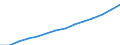 ESSPROS-expenditure: Social protection benefits / ESSPROS-category of schemes: All schemes / ESSPROS-function: Disability / Geopolitical entity (reporting): Euro area – 20 countries (from 2023)