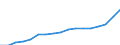 ESSPROS-expenditure: Social protection benefits / ESSPROS-category of schemes: All schemes / Unit of measure: Million euro / Geopolitical entity (reporting): Bulgaria