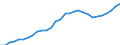 ESSPROS-expenditure: Social protection benefits / ESSPROS-category of schemes: All schemes / Unit of measure: Million euro / Geopolitical entity (reporting): Czechia