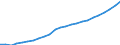 ESSPROS-expenditure: Social protection benefits / ESSPROS-category of schemes: All schemes / Unit of measure: Million euro / Geopolitical entity (reporting): Estonia