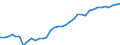 ESSPROS-expenditure: Social protection benefits / ESSPROS-category of schemes: All schemes / Unit of measure: Million euro / Geopolitical entity (reporting): Italy