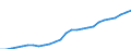 ESSPROS-expenditure: Social protection benefits / ESSPROS-category of schemes: All schemes / Unit of measure: Million euro / Geopolitical entity (reporting): Latvia