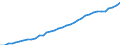 ESSPROS-expenditure: Social protection benefits / ESSPROS-category of schemes: All schemes / Unit of measure: Million euro / Geopolitical entity (reporting): Luxembourg