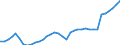 ESSPROS-expenditure: Social protection benefits / ESSPROS-category of schemes: All schemes / Unit of measure: Million euro / Geopolitical entity (reporting): Netherlands