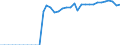 ESSPROS-expenditure: Social protection benefits / ESSPROS-category of schemes: All schemes / Unit of measure: Million euro / Geopolitical entity (reporting): Poland