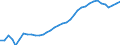 ESSPROS-expenditure: Social protection benefits / ESSPROS-category of schemes: All schemes / Unit of measure: Million euro / Geopolitical entity (reporting): Finland