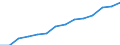 ESSPROS-expenditure: Social protection benefits / ESSPROS-category of schemes: All schemes / Unit of measure: Million euro / Geopolitical entity (reporting): European Economic Area (EEA18-1995, EEA28-2004, EEA30-2007, EEA31-2013, EEA30-2020)