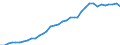 ESSPROS-expenditure: Social protection benefits / ESSPROS-category of schemes: All schemes / Unit of measure: Million euro / Geopolitical entity (reporting): Norway