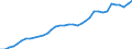 ESSPROS-expenditure: Social protection benefits / ESSPROS-category of schemes: All schemes / Unit of measure: Million euro / Geopolitical entity (reporting): Switzerland