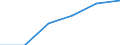 ESSPROS-expenditure: Social protection benefits / ESSPROS-category of schemes: All schemes / Unit of measure: Million euro / Geopolitical entity (reporting): Montenegro