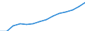 ESSPROS-expenditure: Social protection benefits / ESSPROS-category of schemes: All schemes / Unit of measure: Euro per inhabitant (at constant 2010 prices) / Geopolitical entity (reporting): European Union - 27 countries (from 2020)