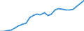 ESSPROS-expenditure: Social protection benefits / ESSPROS-category of schemes: All schemes / Unit of measure: Euro per inhabitant (at constant 2010 prices) / Geopolitical entity (reporting): European Union - 15 countries (1995-2004)